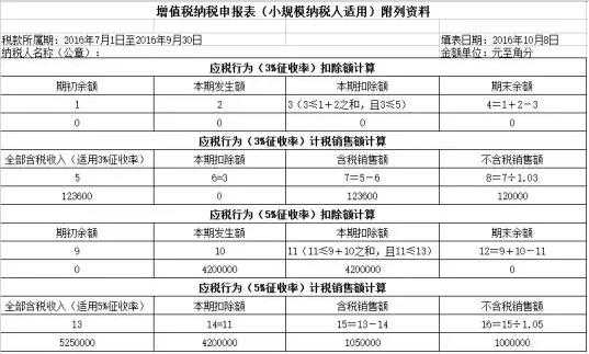 增值税小规模纳税人综合业务纳税申报案例