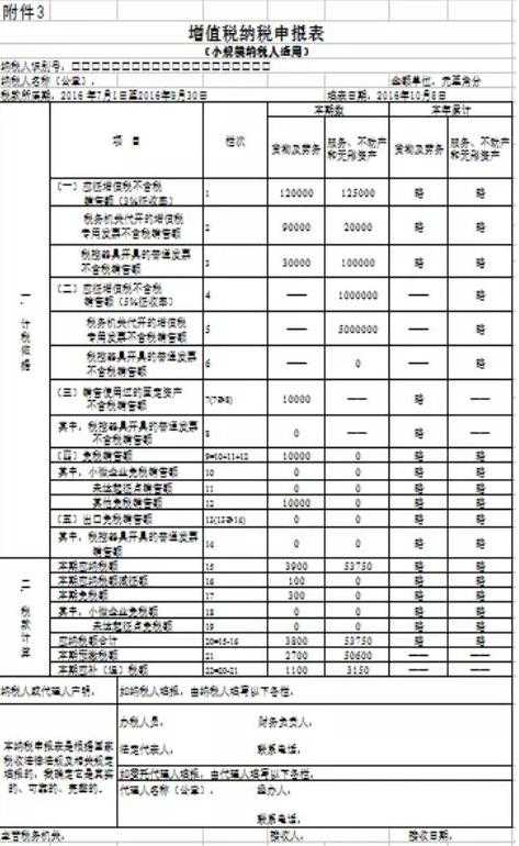 增值税小规模纳税人综合业务纳税申报案例