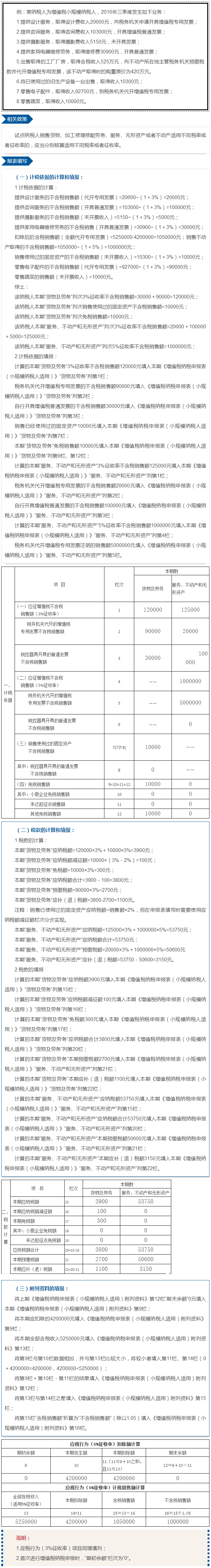 增值税小规模纳税人综合业务纳税申报案例