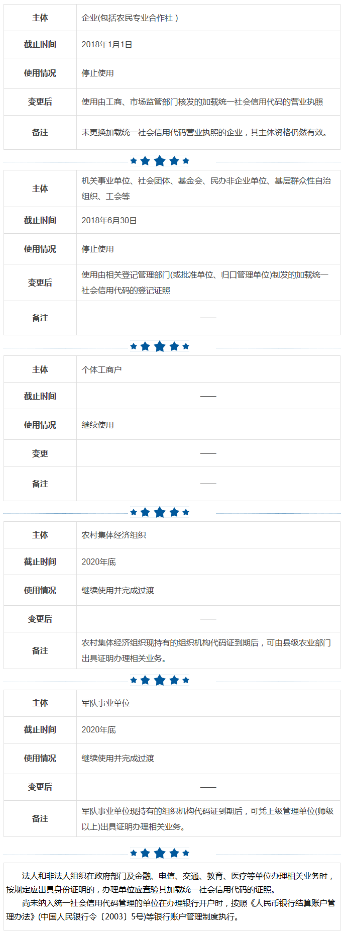 这些证照陆续停止使用，及时办理免误事