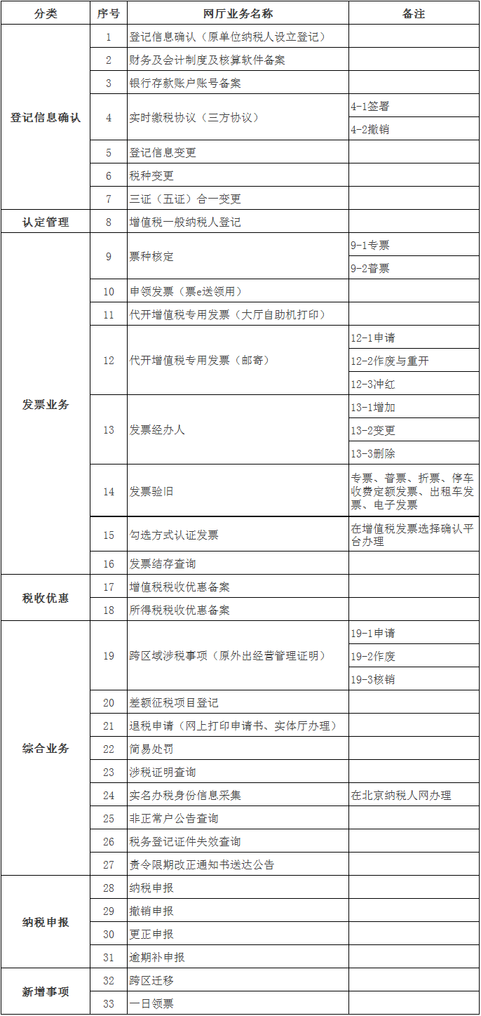 三十余项涉税业务可网上办理 无需再跑办税服务厅