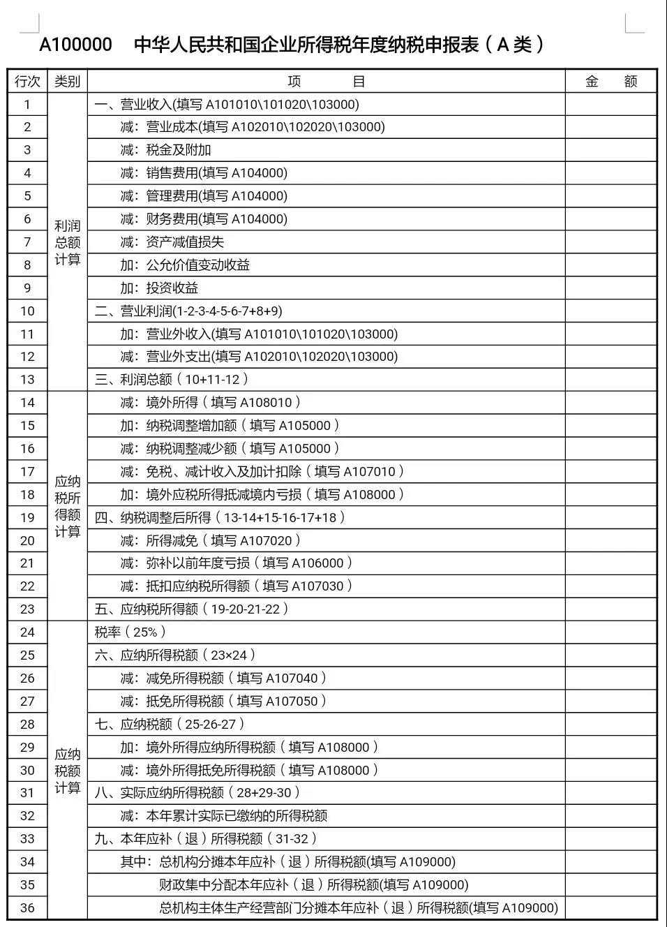 企业所得税年报必填表的正确填报方法