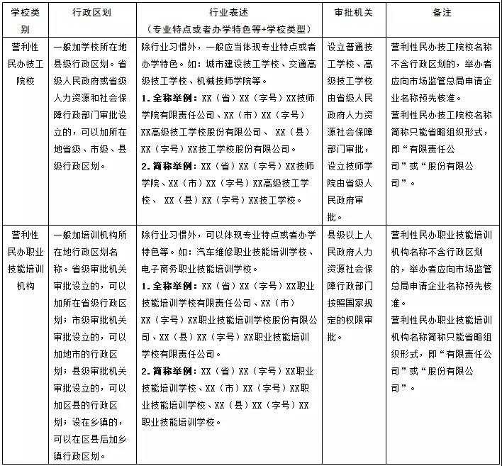 北京注册公司找企帮帮-工商注册-公司注册-代办企业注册-营业执照