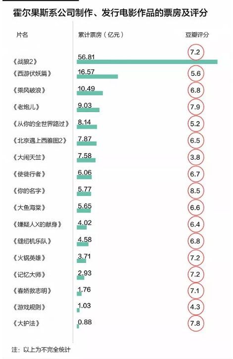 霍尔果斯注册公司火爆影视圈 原来是为了纳税利好