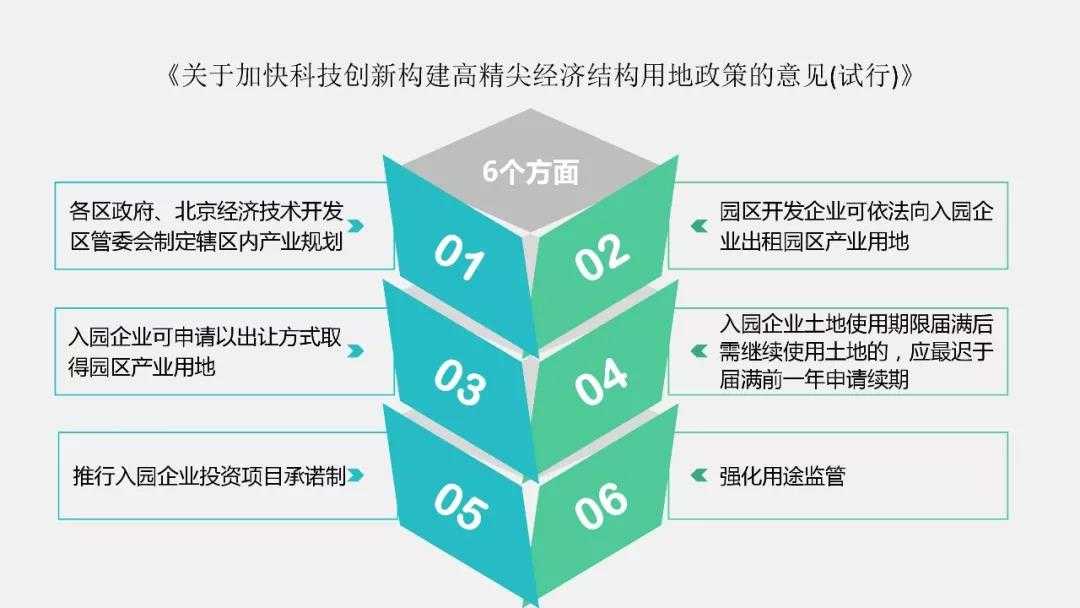 关于加快科技创新构建高精尖经济结构用地政策的意见