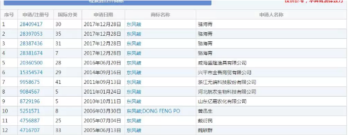 商标注册-就找企帮帮注册商标-代理商标注册-知识产权