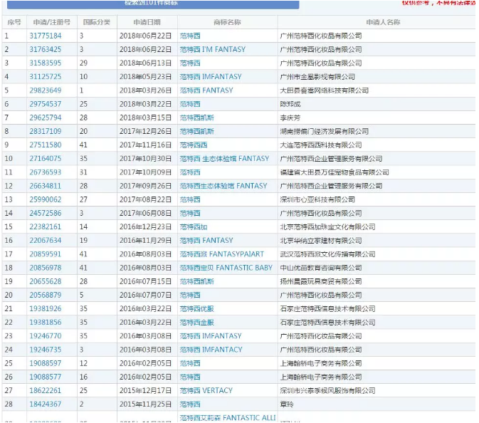 严防抢注 周杰伦所属杰威尔音乐有限公司一口气注册94个商标成功