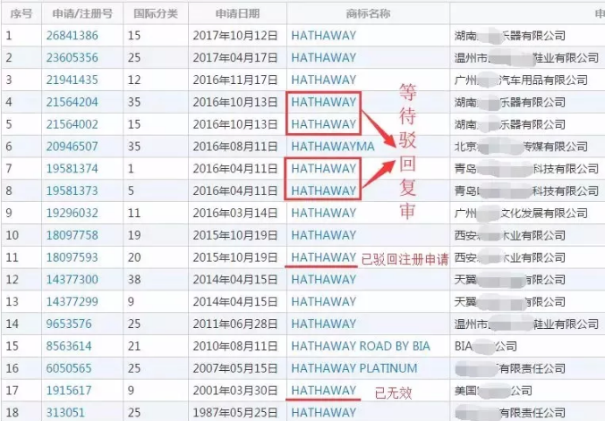 严防抢注 周杰伦所属杰威尔音乐有限公司一口气注册94个商标成功