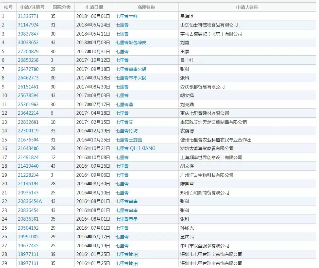 商标注册-就找企帮帮注册商标-代理商标注册-知识产权