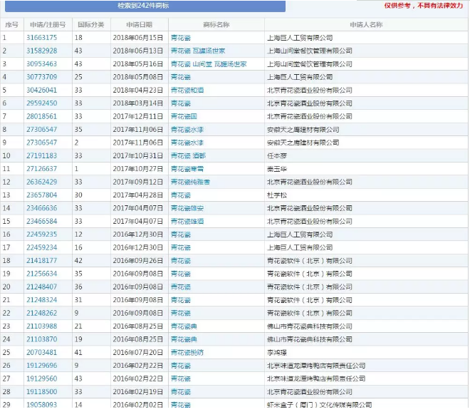 严防抢注 周杰伦所属杰威尔音乐有限公司一口气注册94个商标成功