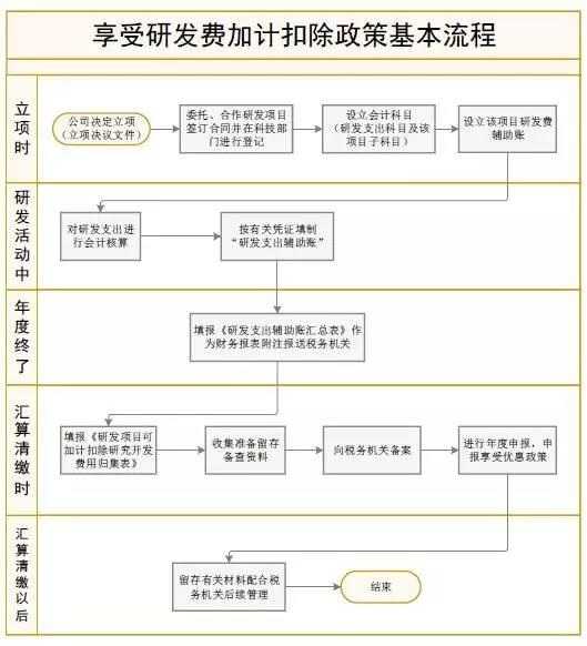 注册公司-就找企帮帮北京工商注册-代办公司注册-营业执照