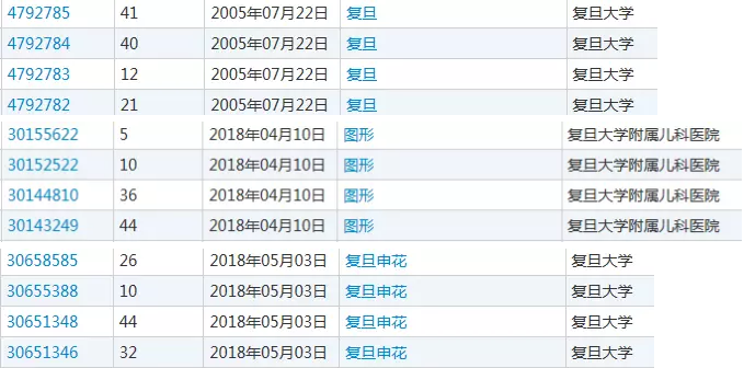 高校注册商标防止侵权 以维护良好的声誉和社会认可度