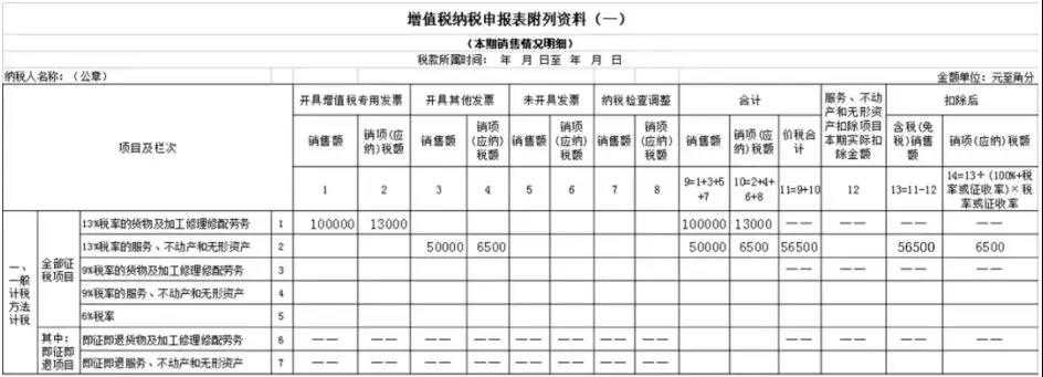 开具13%税率发票，申报表如何填写？