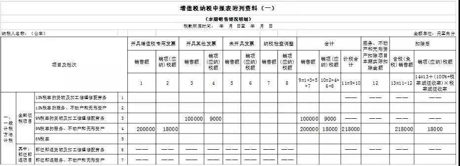 开具9%税率发票，申报表如何填写