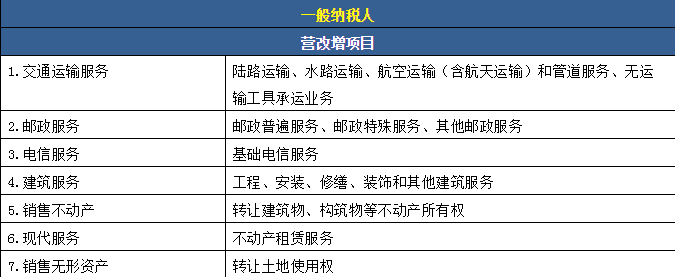 开具9%税率发票，申报表如何填写